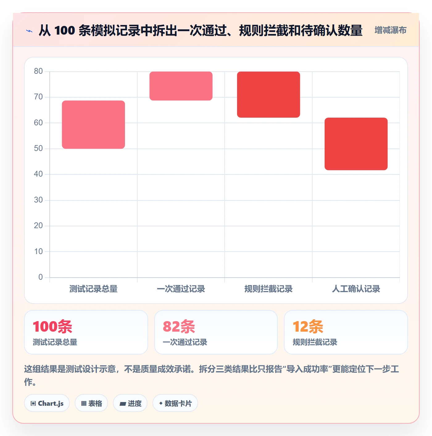 erp数据录入管理模板：围绕质量检查开展选型方法