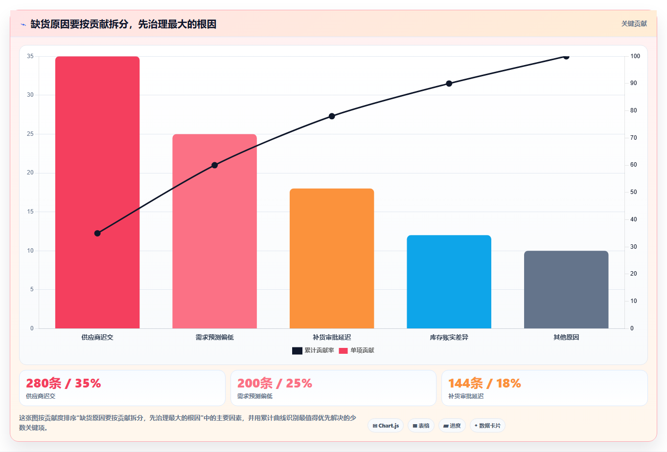 仓库安全库存管理怎么落地？从需求波动讲清指标体系