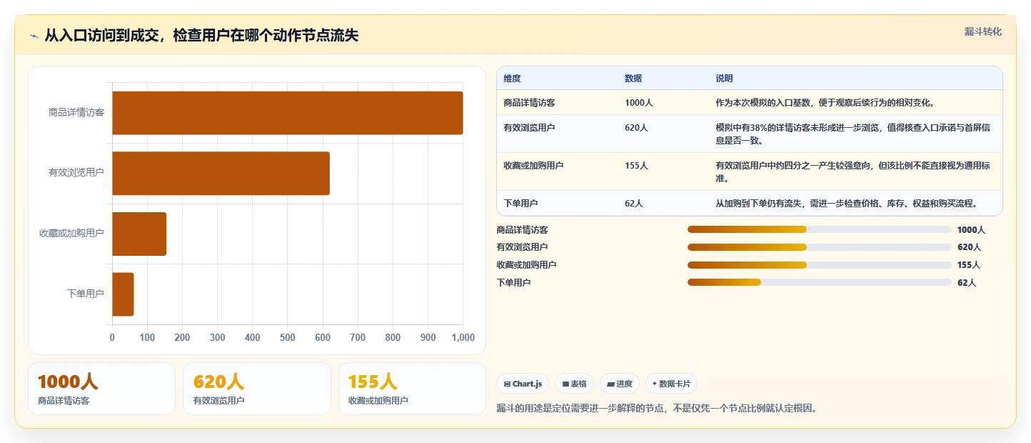 店铺运营包括哪些方面从0到1:流量运营的精细化运营与操作要点
