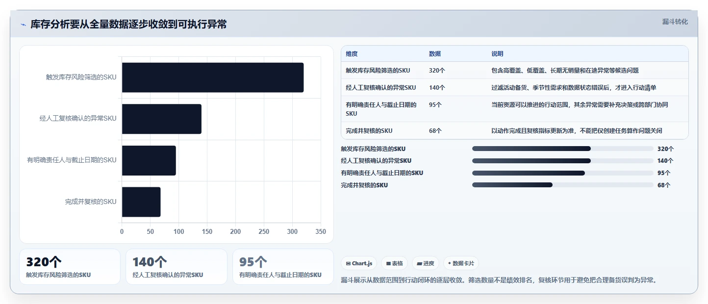 电商库存优化清单：周转天数与精细化运营的关键动作