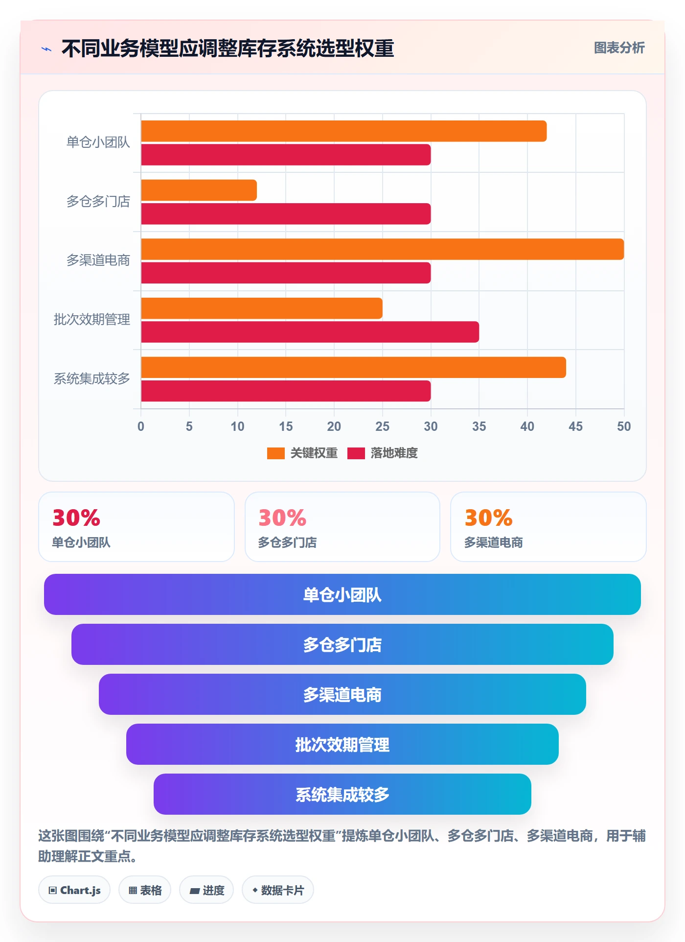 库存管理系统工具对比全解析：重点看懂系统选型