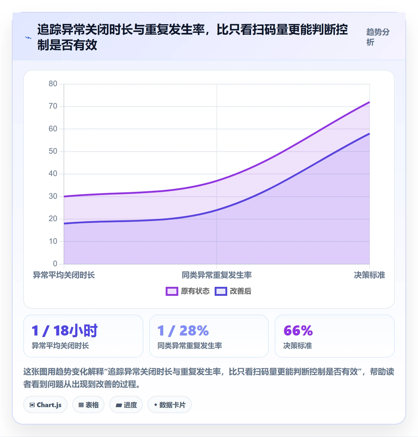 库存管理系统基础课：条码作业相关的风险排查一次讲透
