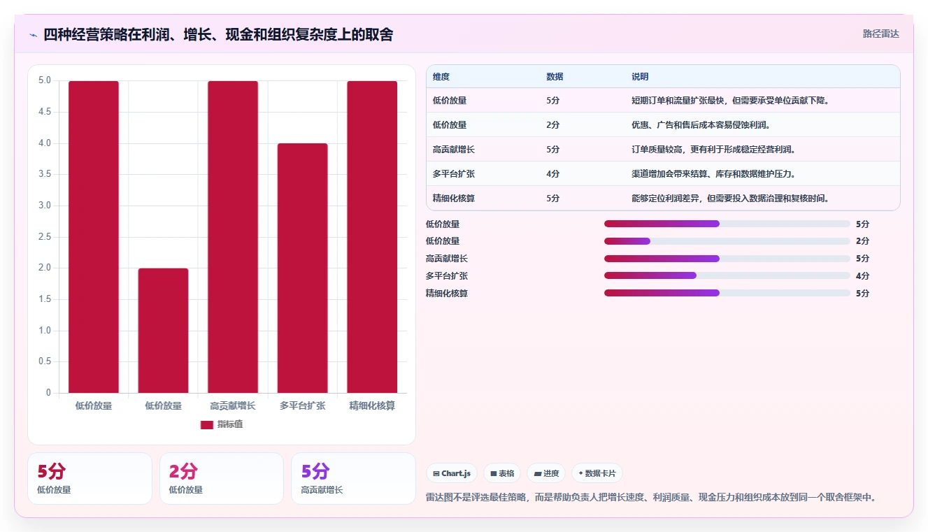 电商利润计算：经营负责人操作手册：老板汇报中的盈亏平衡怎么落地