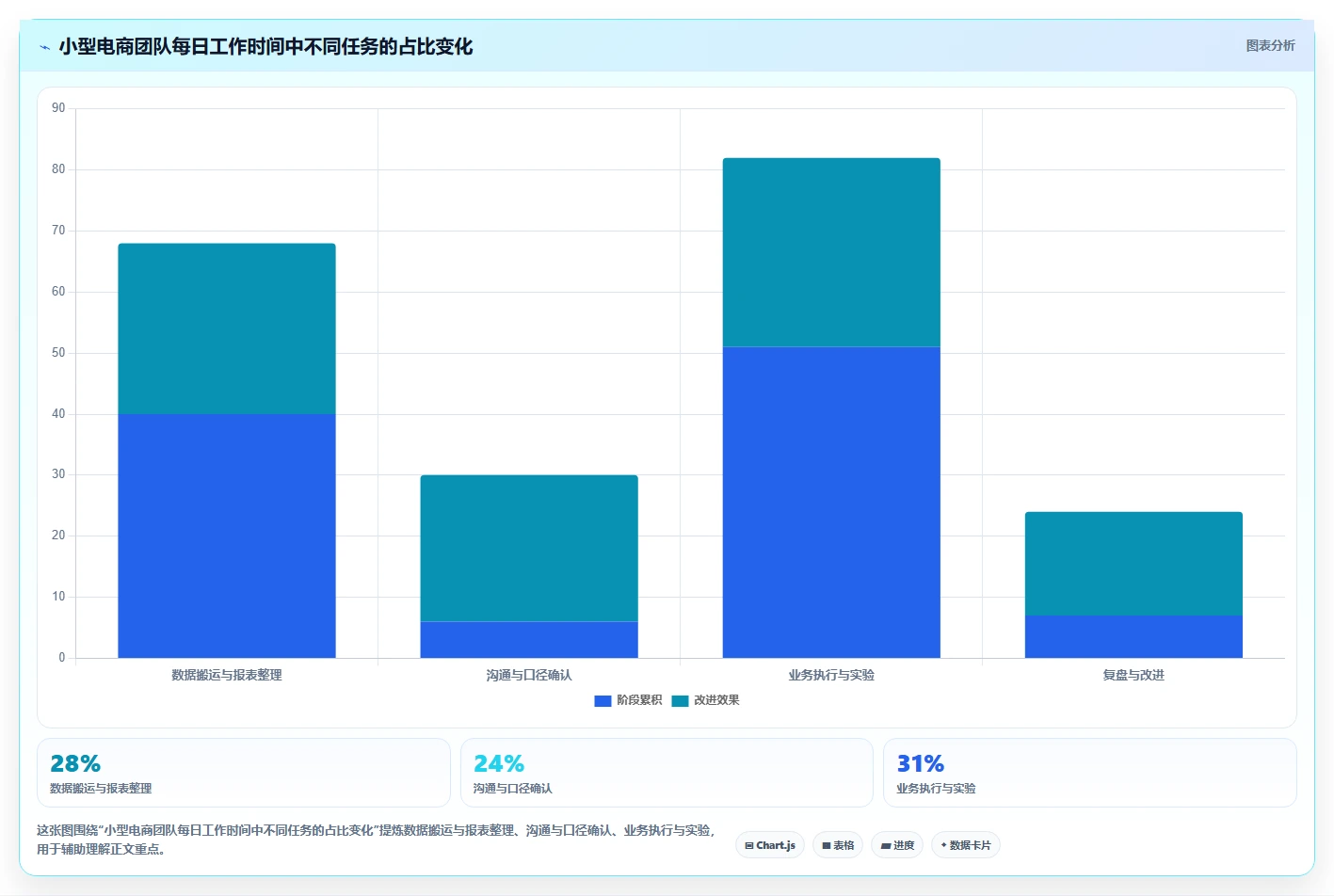 电商辅助软件：电商新手数据版路线：团队协作从准备、执行到复盘