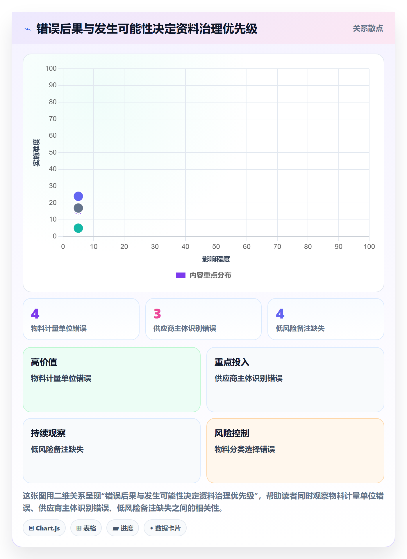 erp数据录入怎么用？基础资料场景下的指标体系拆解