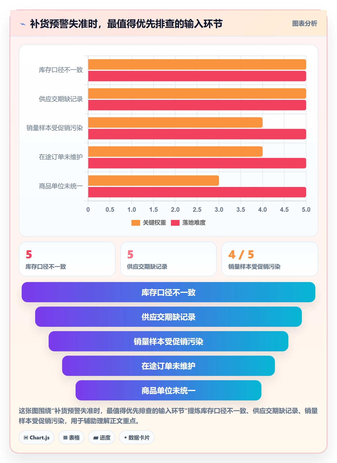 库存管理系统从0到1：补货预警的中小商家与操作要点
