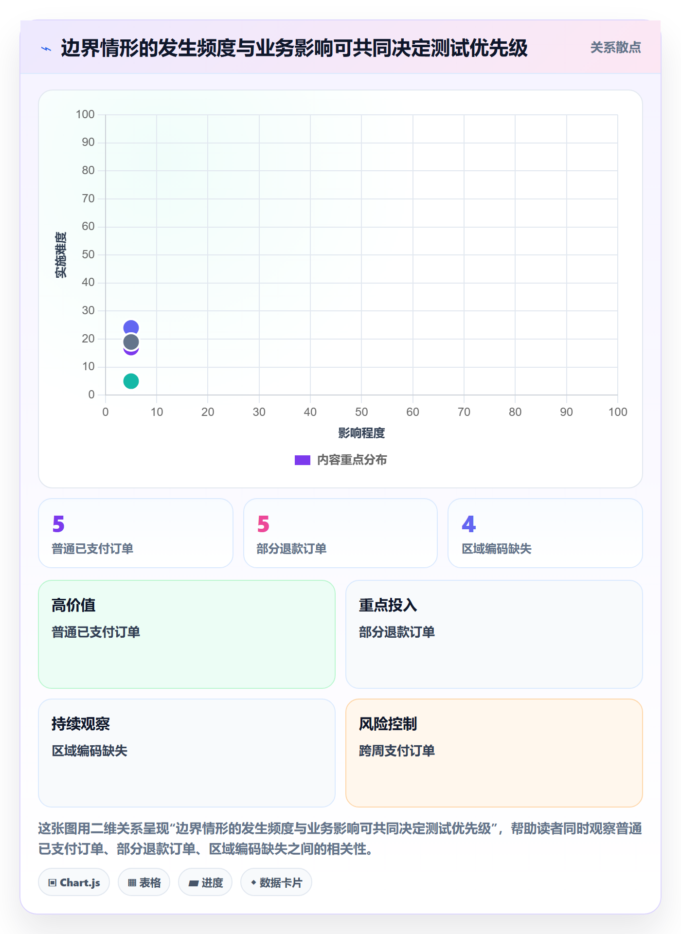 bi 平台业务拆解：数据接入为什么影响入门指南