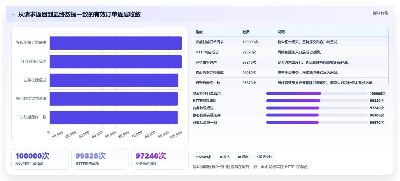 电商系统开发:创业团队复盘框架:性能压测如何定位数据风险