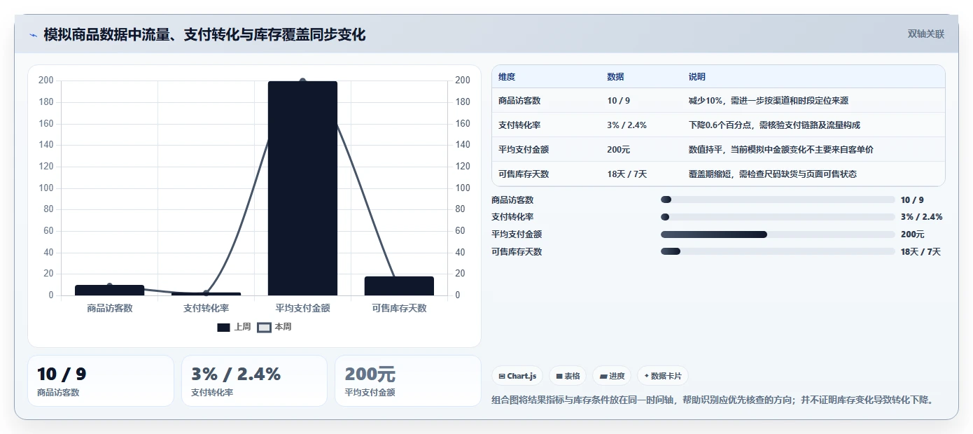 电商数据运营怎么落地？从数据体系讲清选型方法