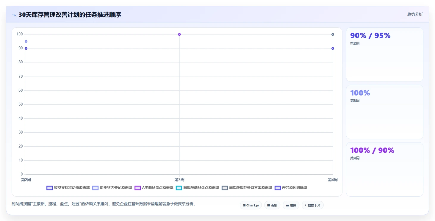 电商仓储管理：仓库新手流程图解：库存盘点如何减少库存积压