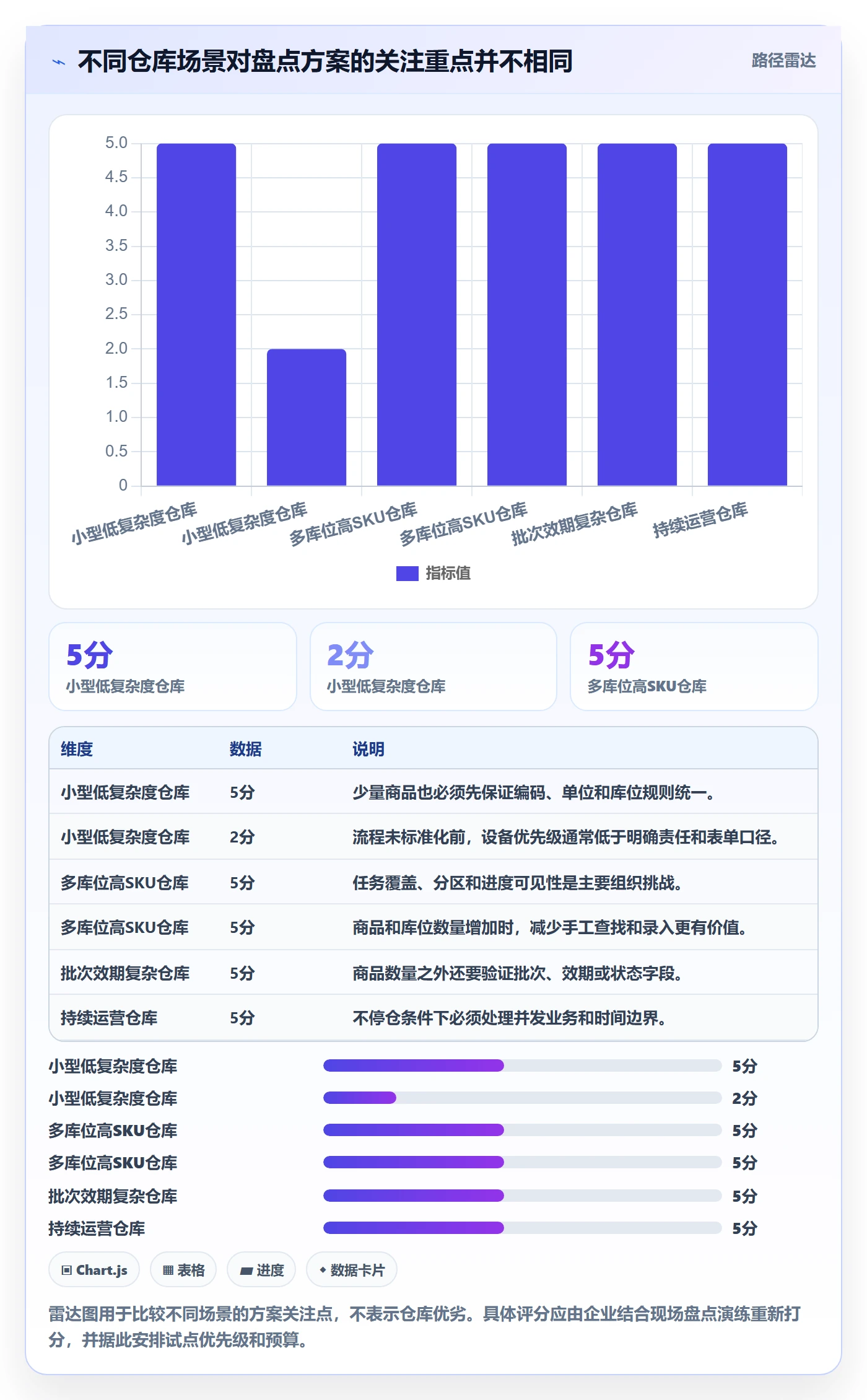 库存管理系统应用思路：围绕盘点管理拆解效率提升