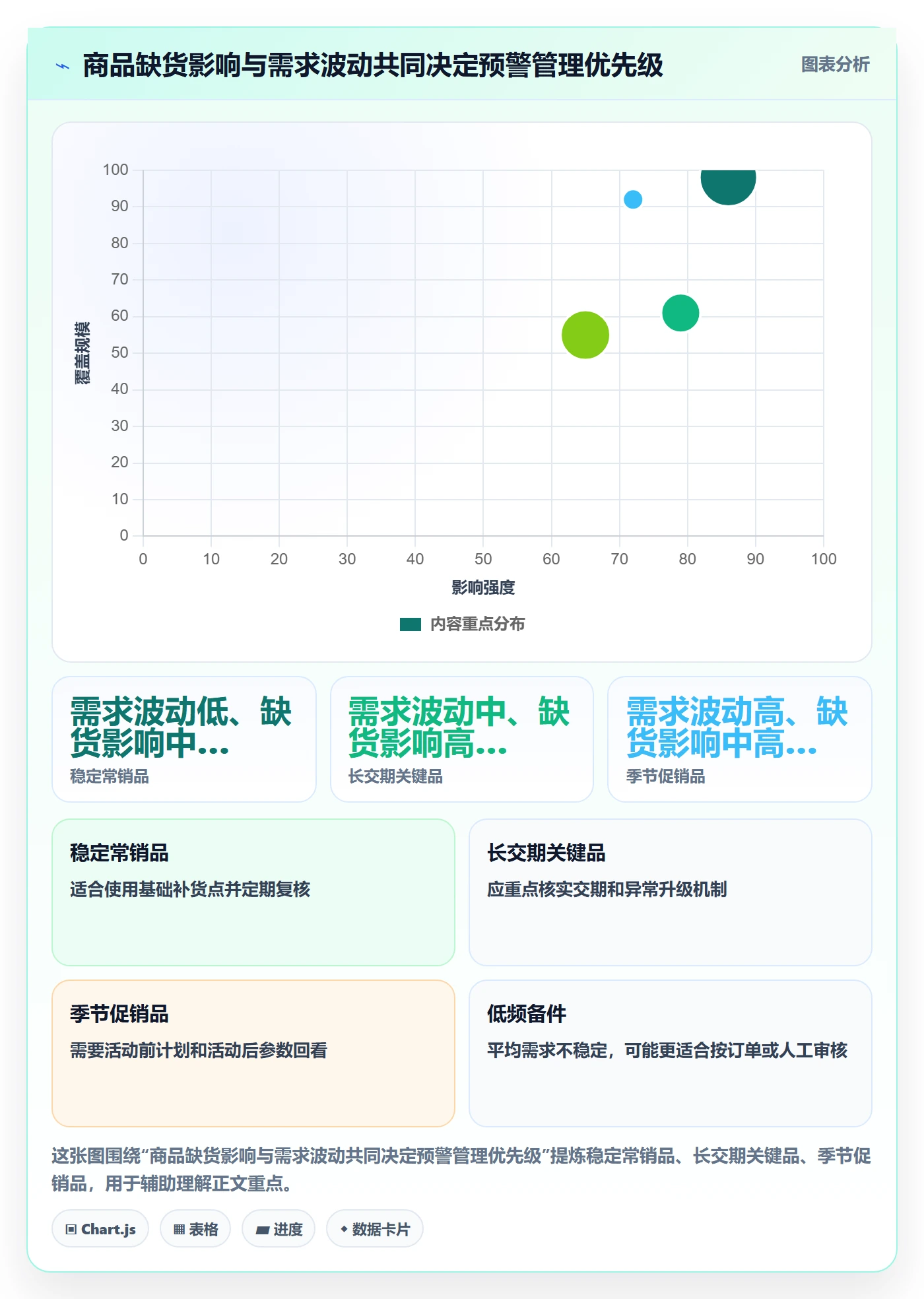 库存管理系统进阶课：围绕补货预警完善入门指南