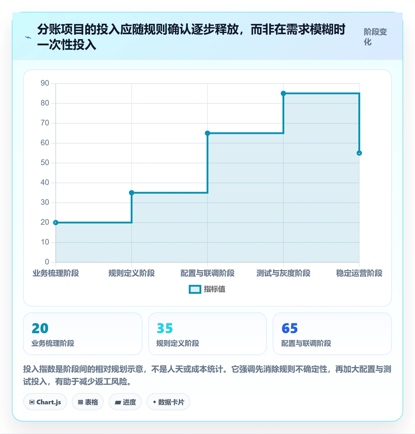 分账系统实施路径：分账规则如何完成进阶玩法
