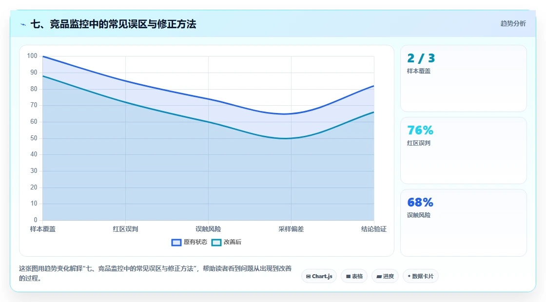 七、竞品监控中的常见误区与修正方法