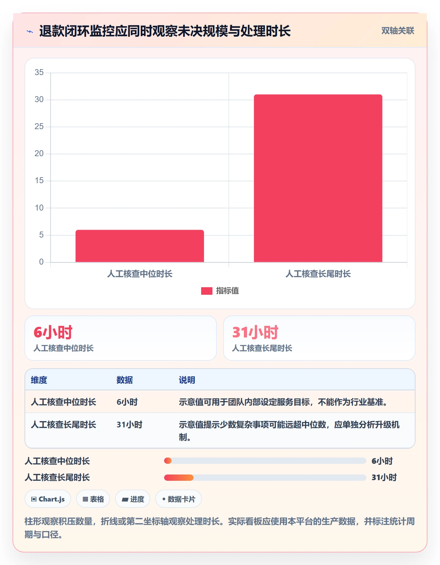 分账系统进阶课：围绕退款处理完善流程设计