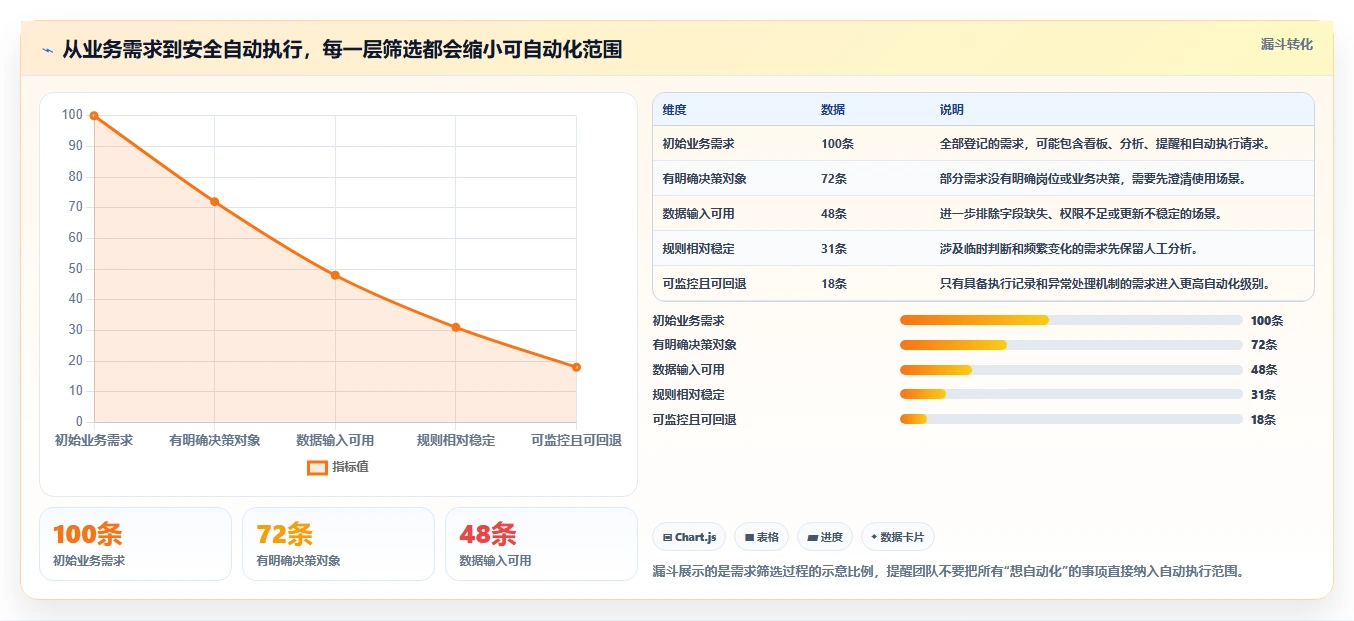 电商数据运营建设路线：从数据体系到自动化方案分几步