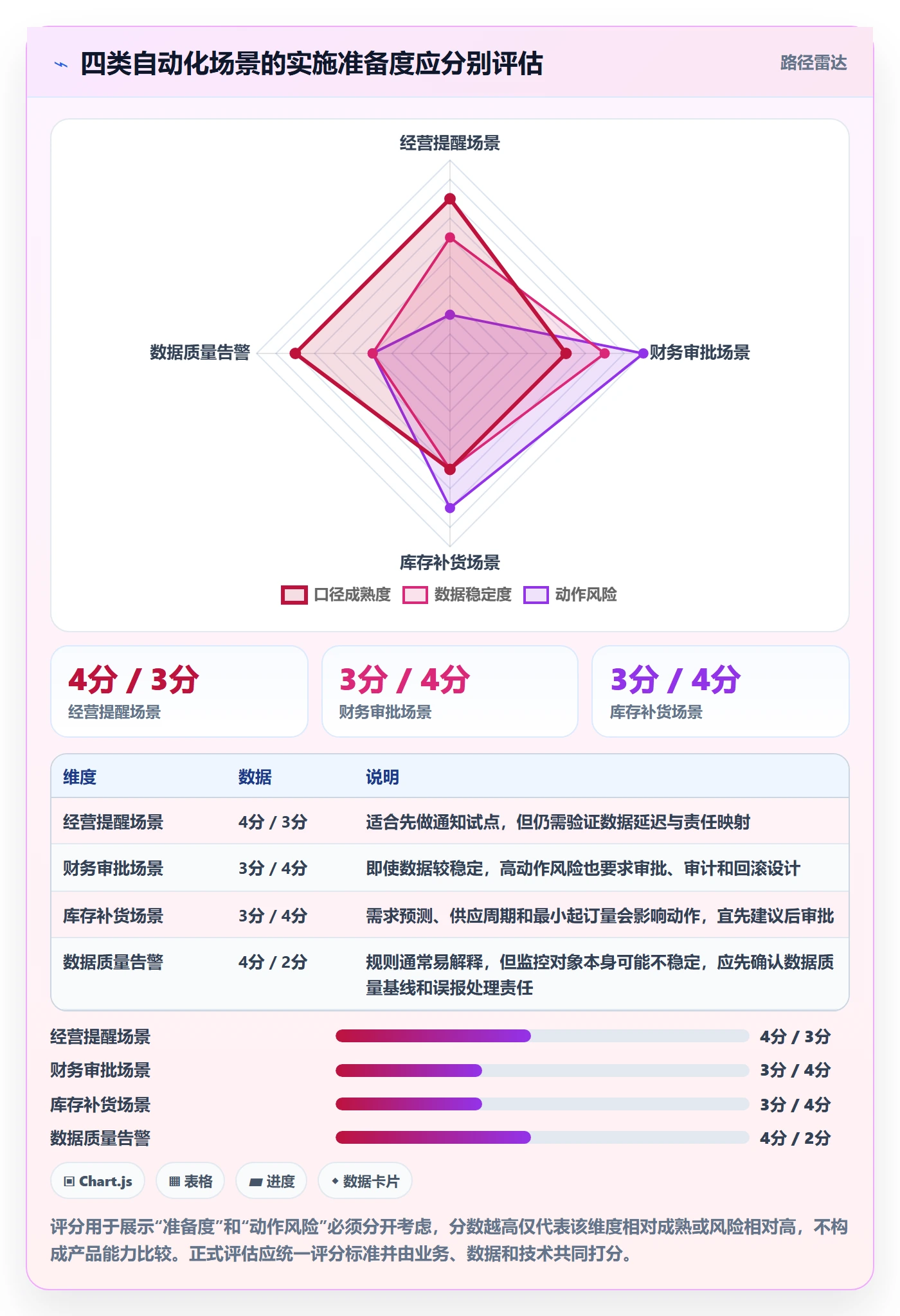 bi 平台业务拆解：仪表盘为什么影响自动化方案