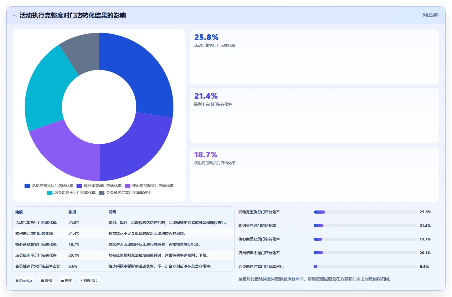 营业额分析：管理层操作手册：门店诊断中的活动影响怎么落地