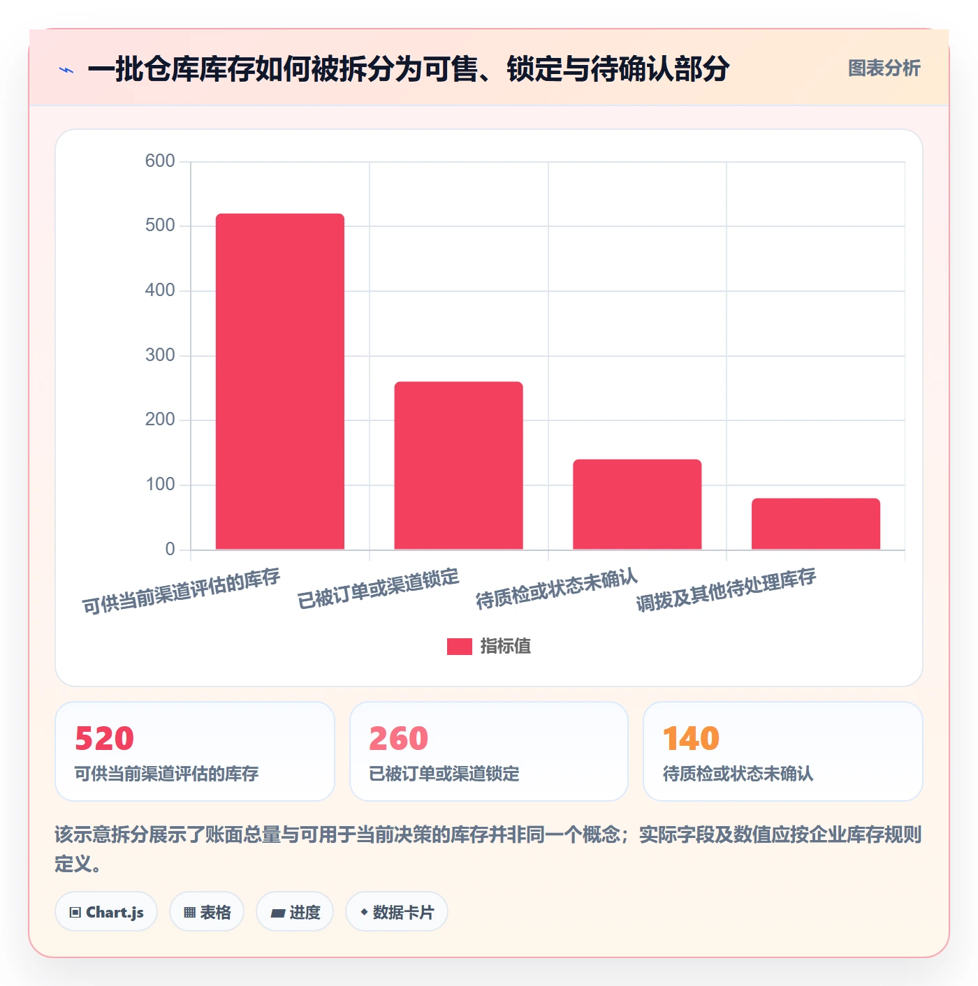 店铺运营管理应用思路：围绕库存协同拆解落地案例