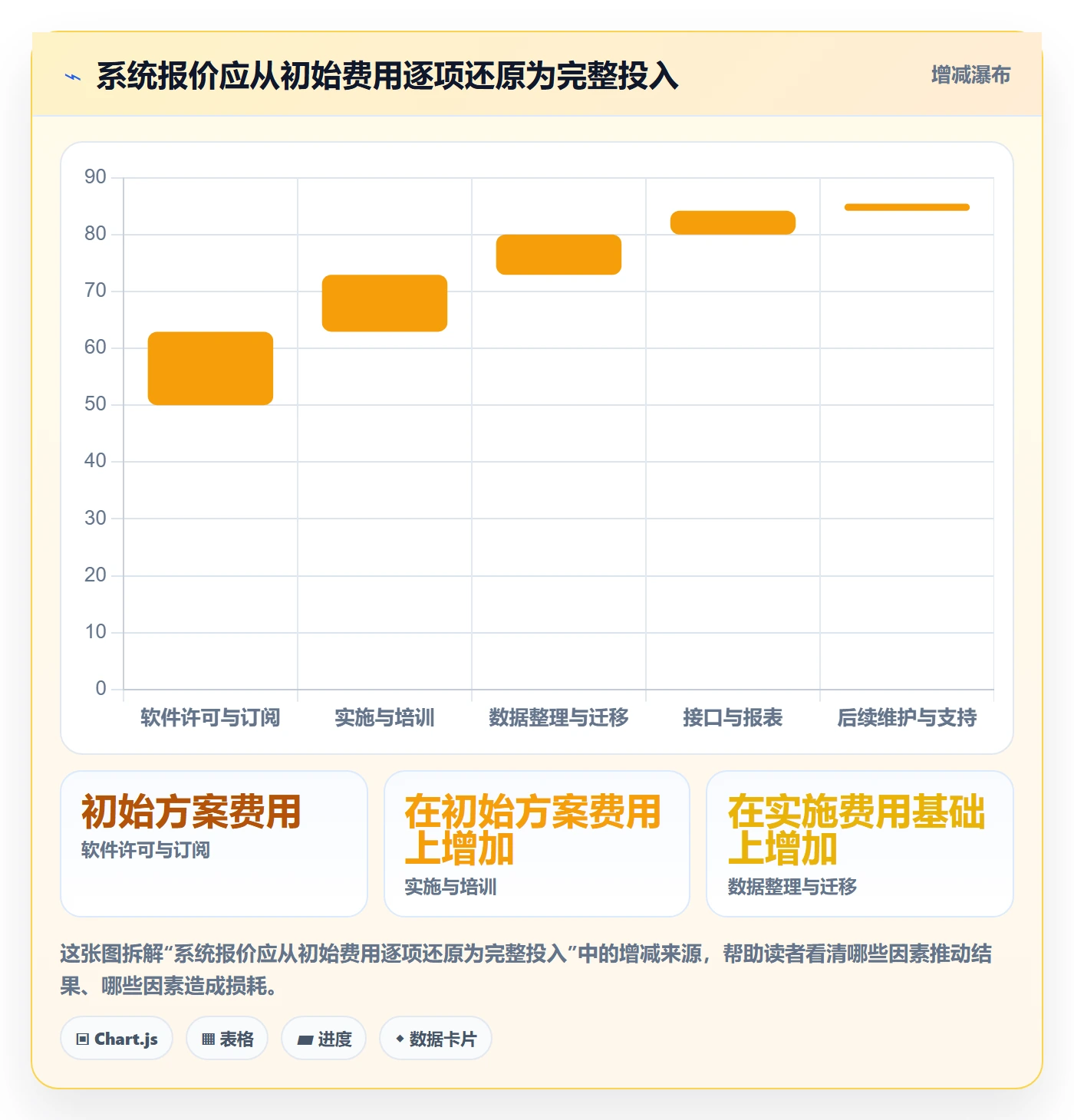 库存管理系统执行标准：系统选型环节如何体现新手避坑
