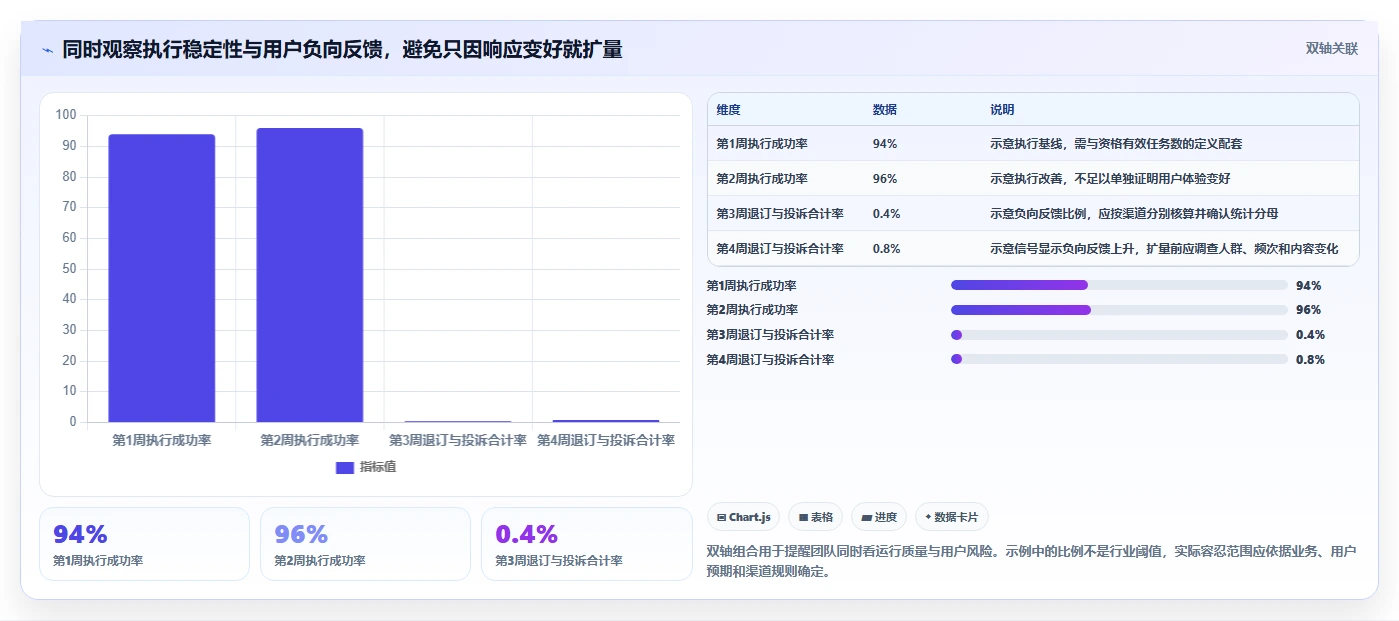 电商crm系统基础课：私域触达相关的流程设计一次讲透