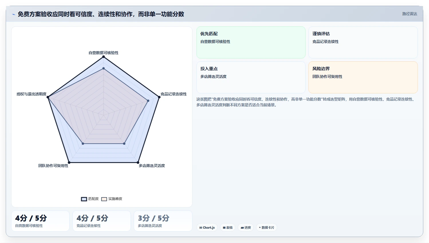 拼多多数据分析工具免费怎么选？竞品监控相关的多店经营判断标准