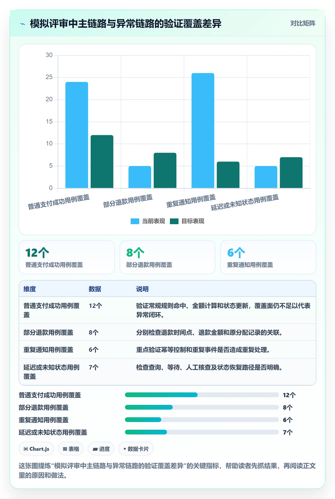 分账系统应用思路：围绕资金路由拆解实操教程