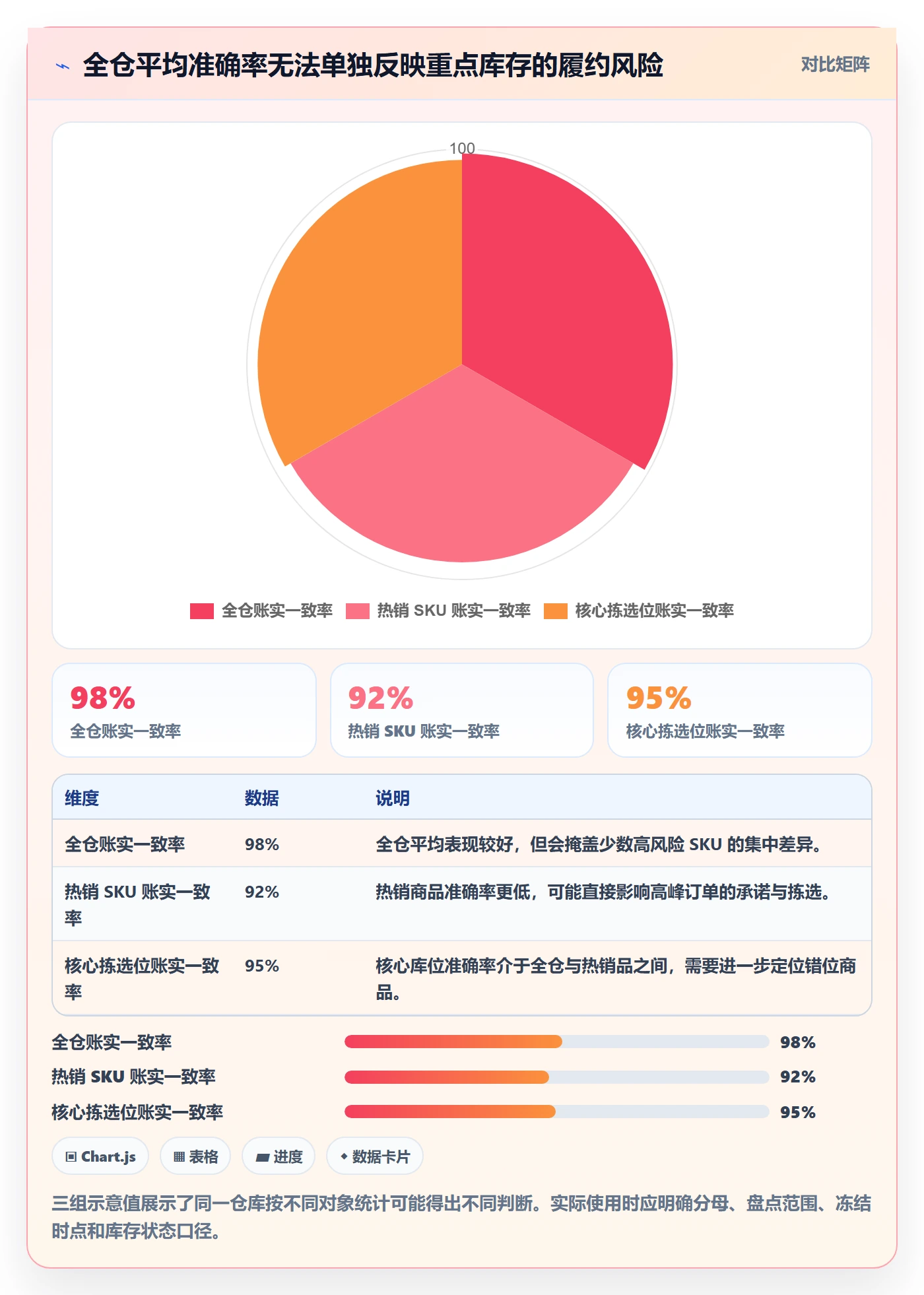 库存管理系统执行标准：盘点管理环节如何体现旺季准备