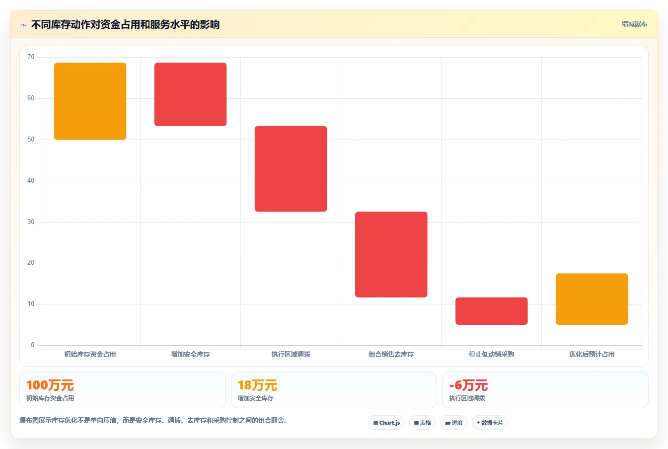 电商库存实战复盘：从周转天数验证入门指南效果
