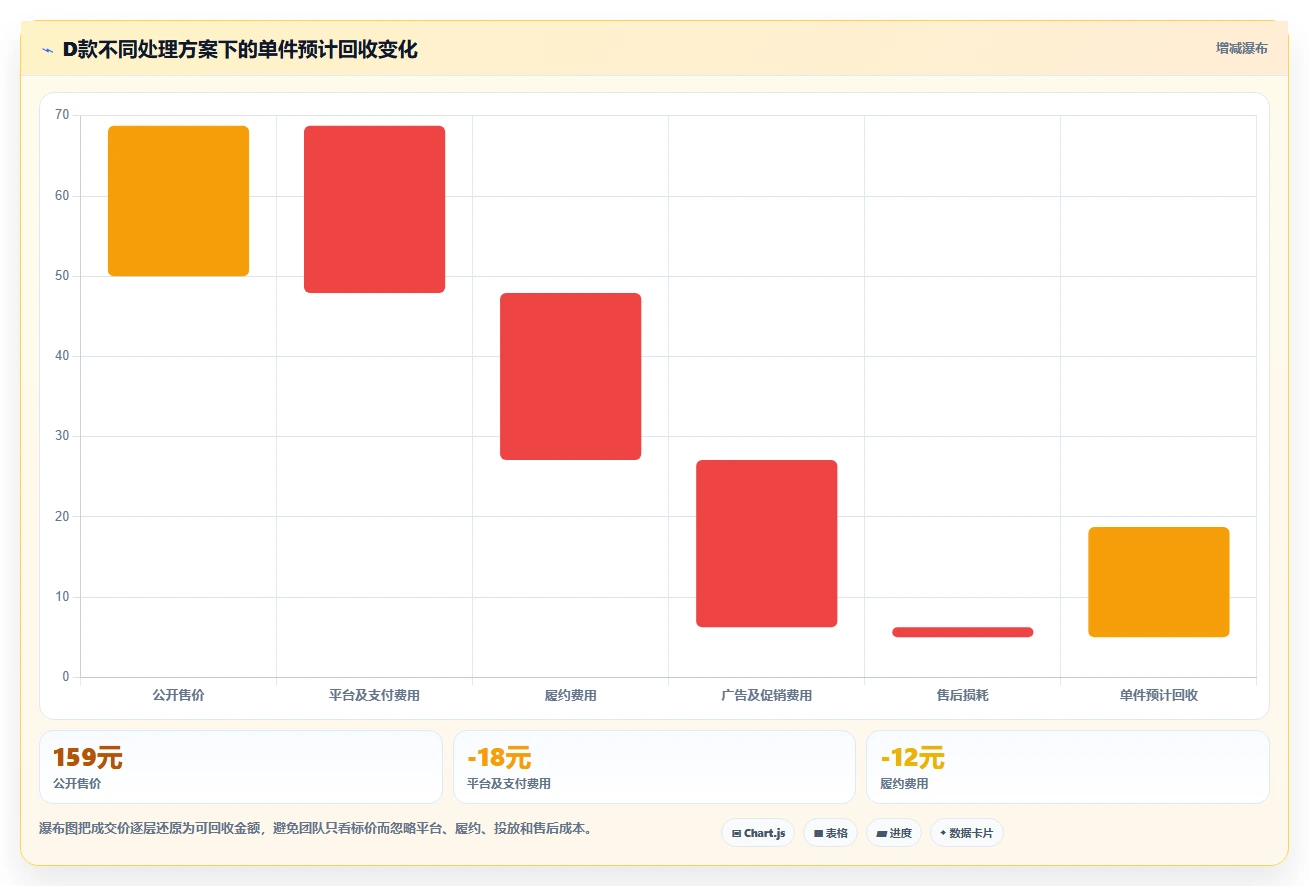 电商库存选择标准:滞销处理维度如何评估风险排查