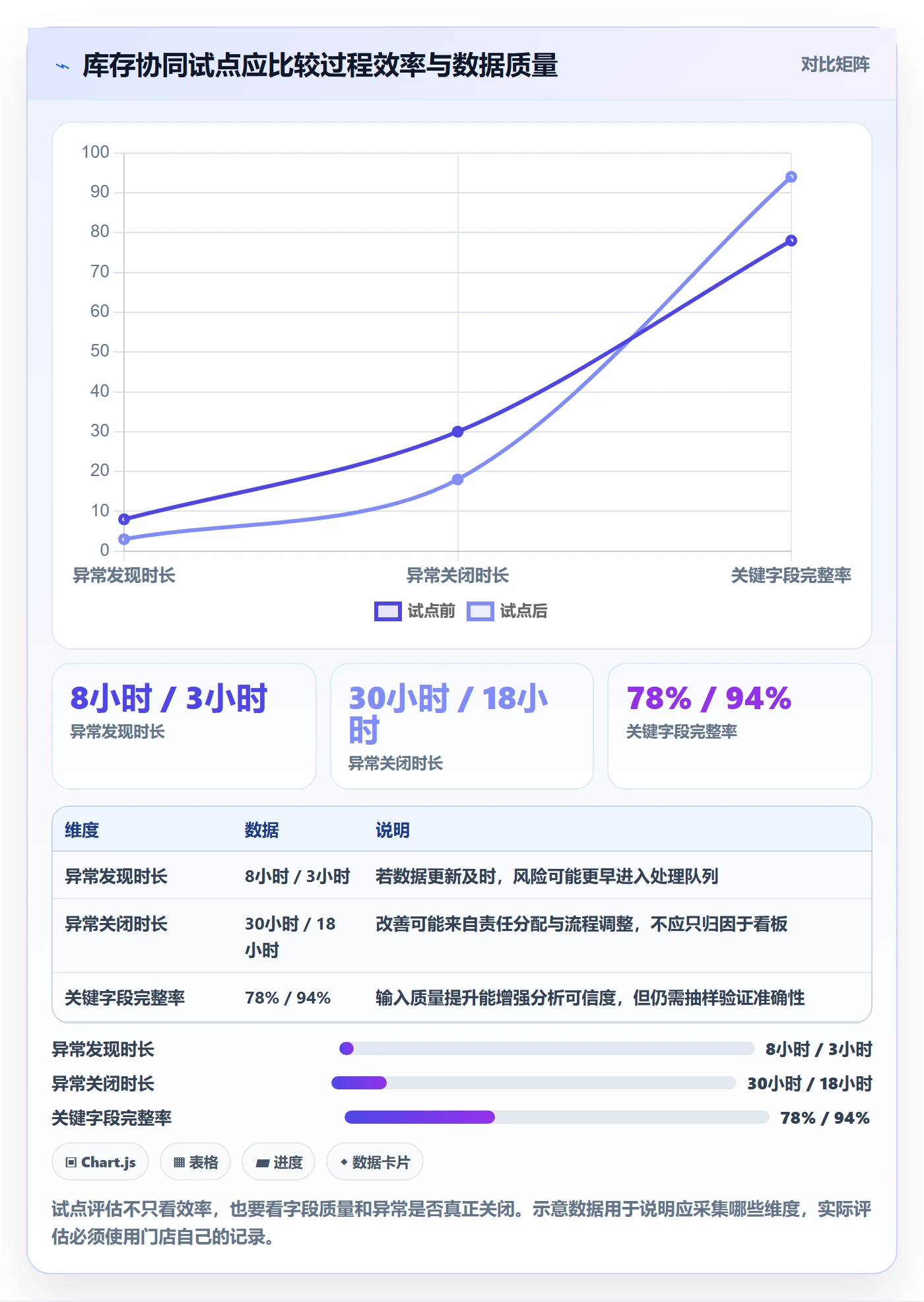 店铺运营管理管理要点：库存协同的日常管理如何设计