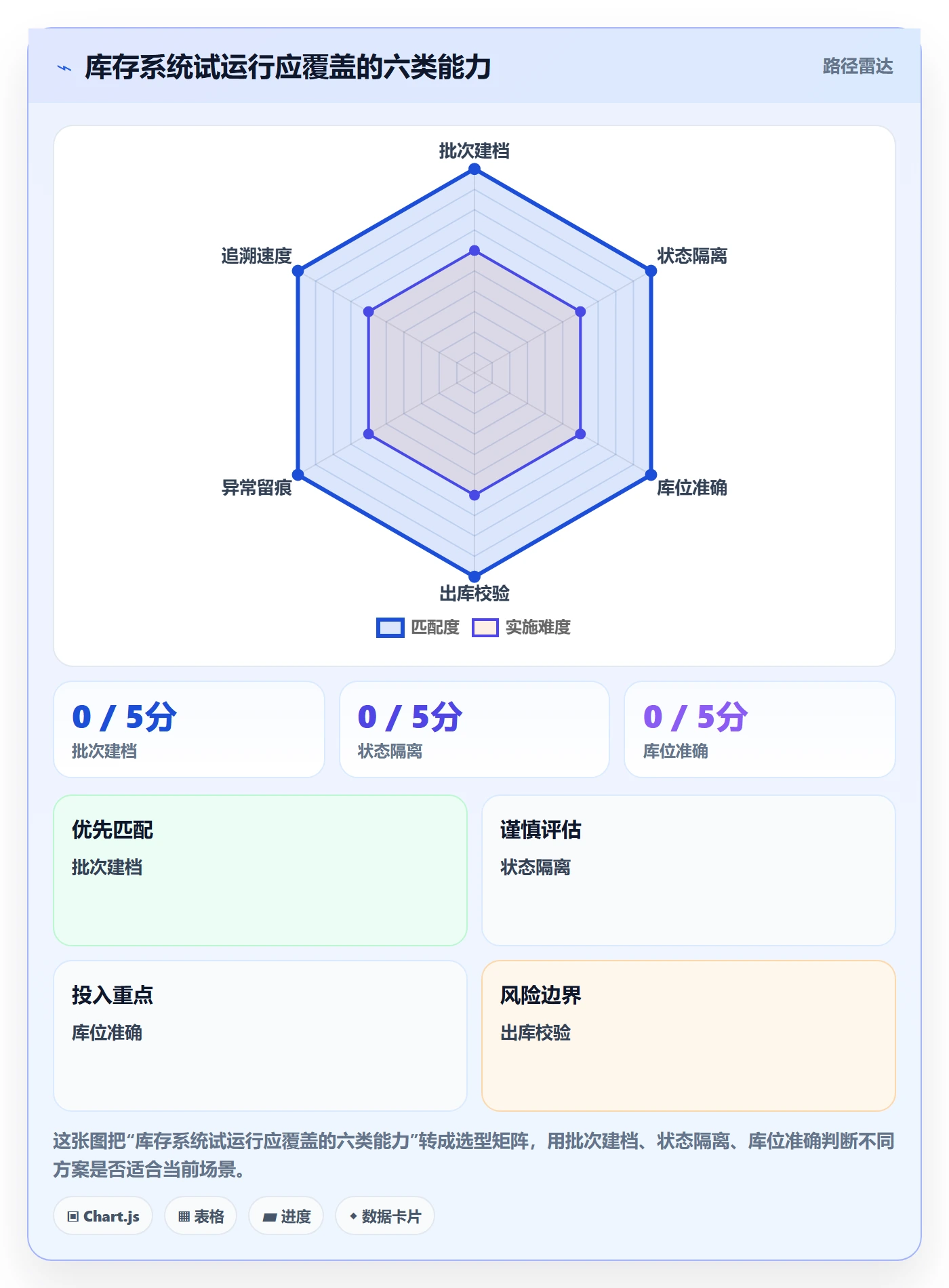 库存管理系统怎么管?以批次管理为核心的实操教程方案