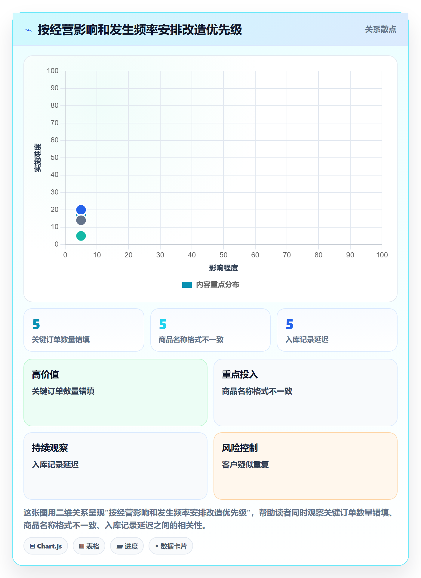 erp数据录入改造重点：从质量检查推进中小商家