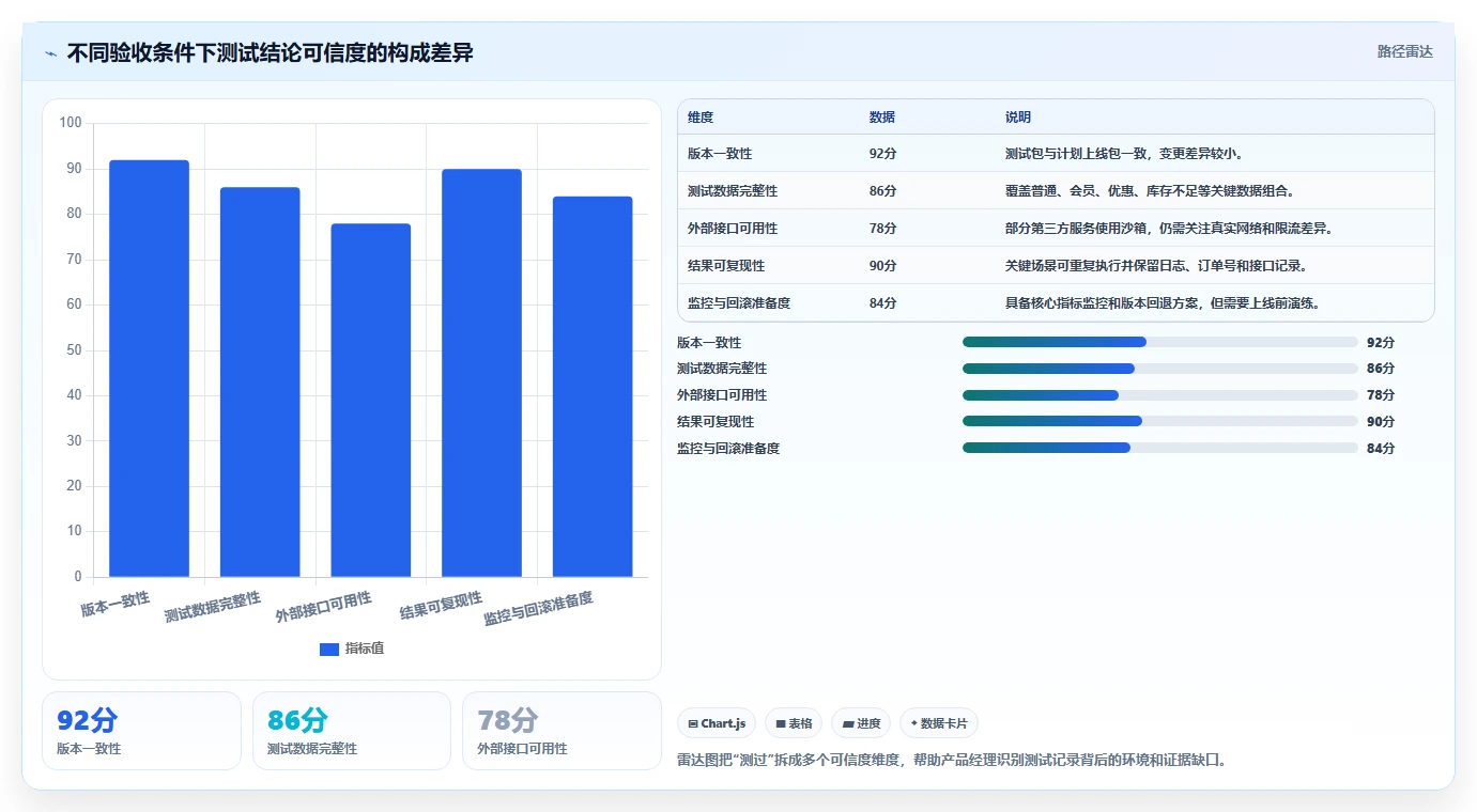 电商系统开发：产品经理问题诊断：测试验收卡在测试不充分怎么办