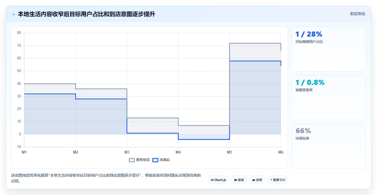 小红书数据分析：小红书新手核心指标：判断人群画像是否正在缓解数据不会看