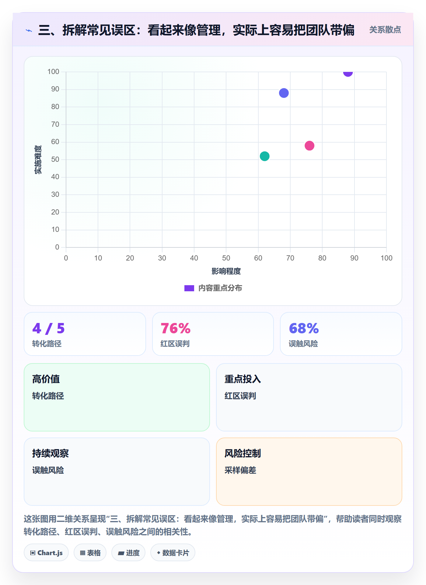 三、拆解常见误区：看起来像管理，实际上容易把团队带偏