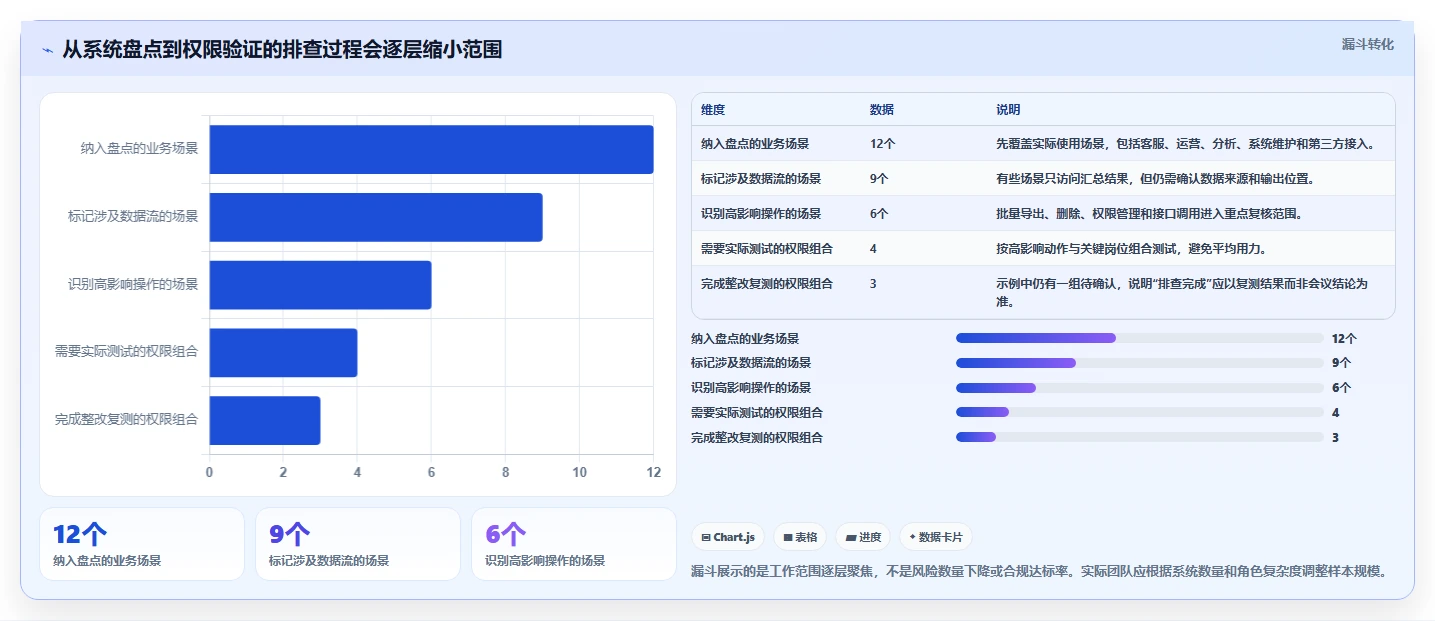 电商crm系统风险排查：权限合规从哪里开始