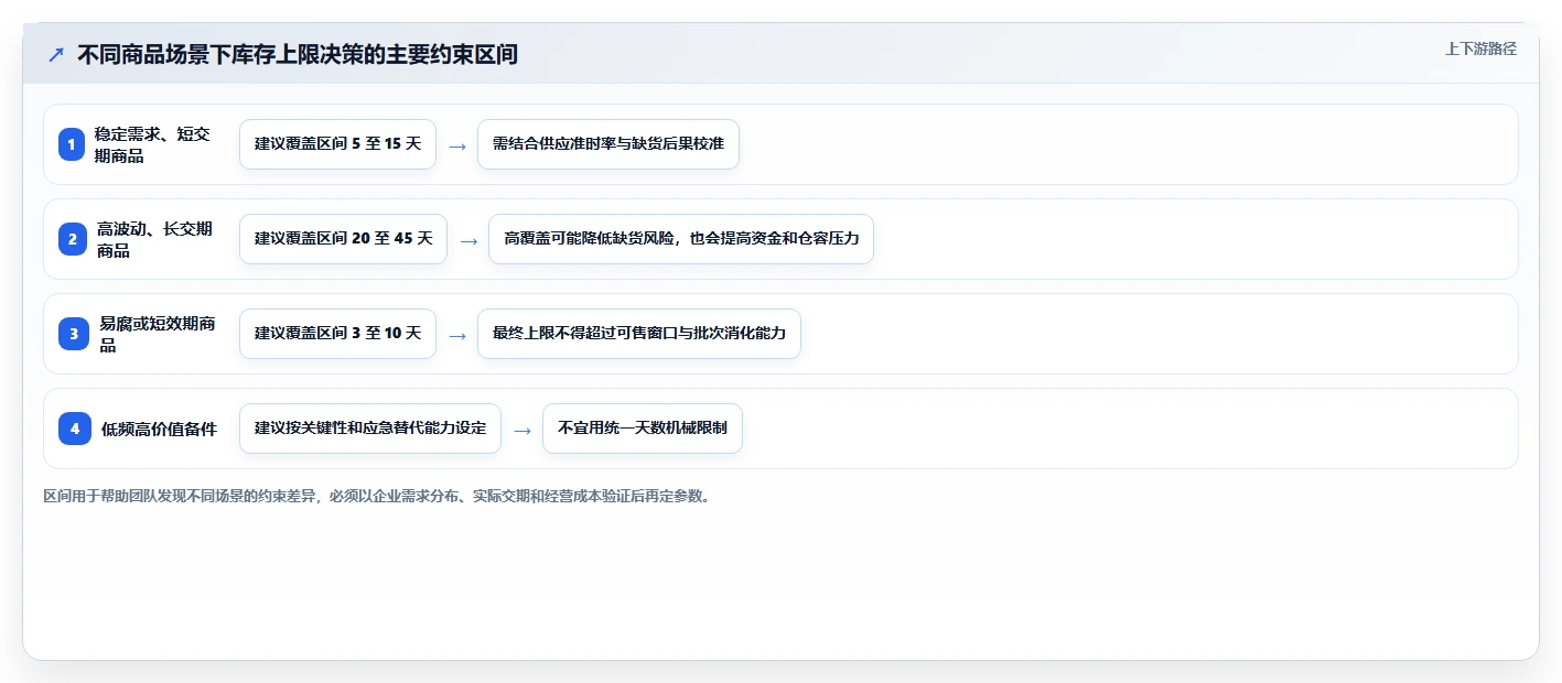 仓库安全库存管理场景解析:库存上限中的日常管理怎么处理