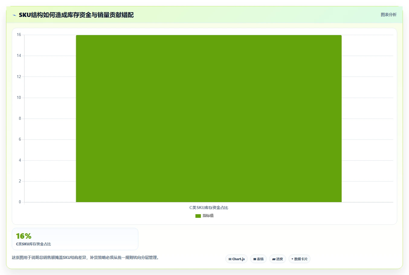 电商仓储管理：品牌零售商管理升级：补货决策如何支撑释放周转资金