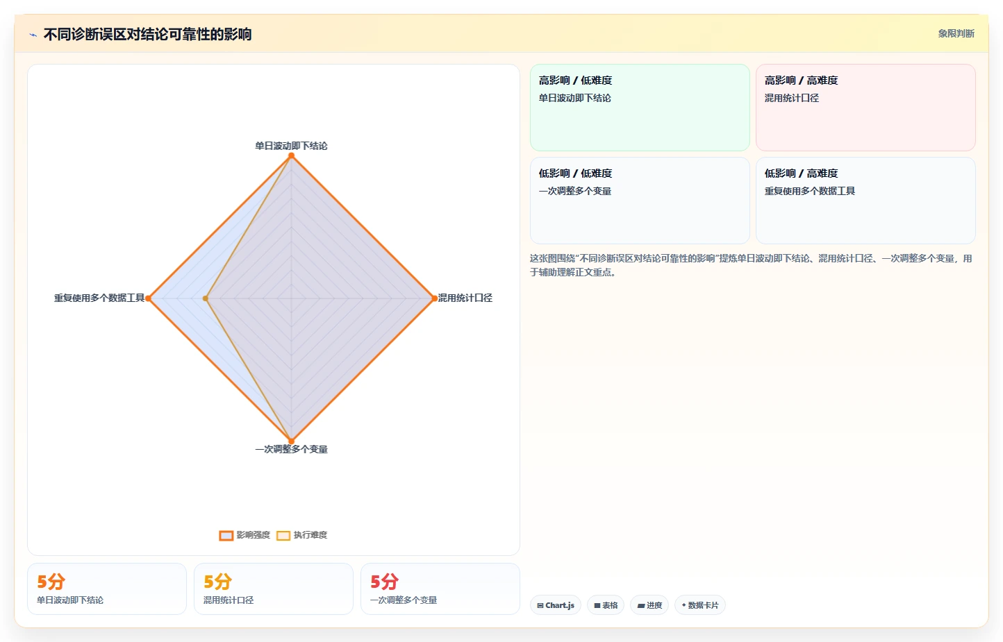 拼多多数据分析工具免费怎么优化？先从店铺诊断的常见误区入手
