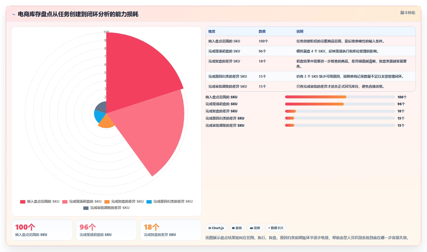 电商库存能力清单：核心功能需要覆盖哪些盘点管理事项
