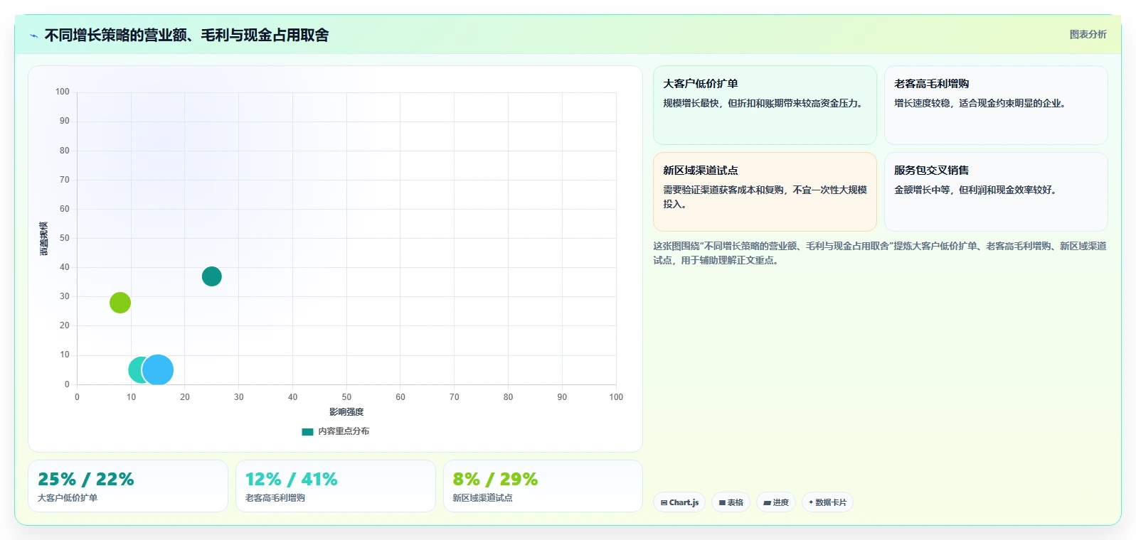 营业额分析：管理层案例思路：月度复盘怎样优化同比环比