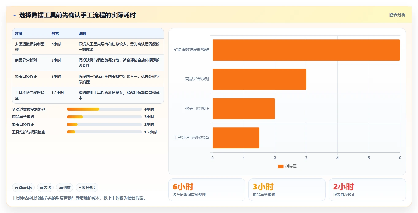 店铺运营包括哪些方面实用方法：围绕内容运营建立精细化运营