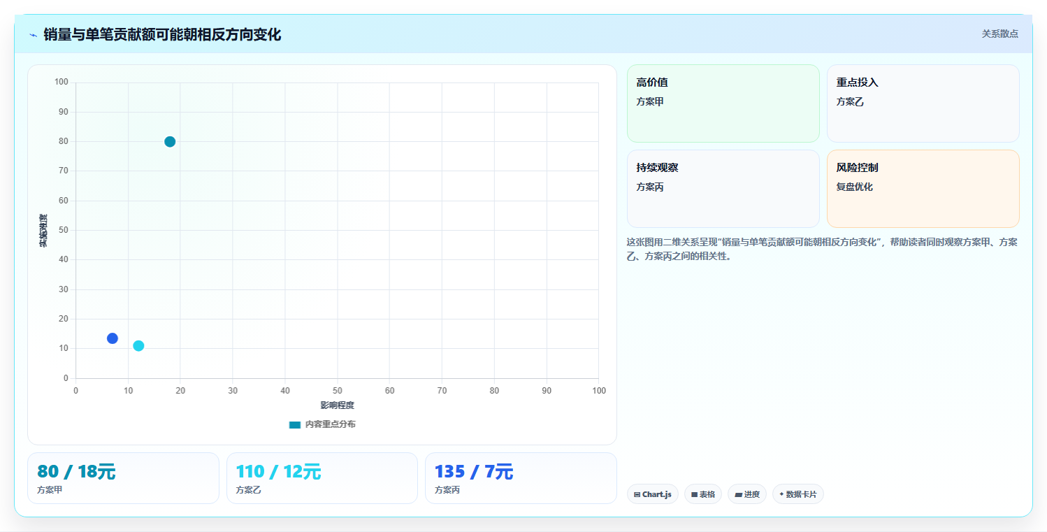 拼多多数据分析工具免费基础课：价格分析相关的风险排查一次讲透