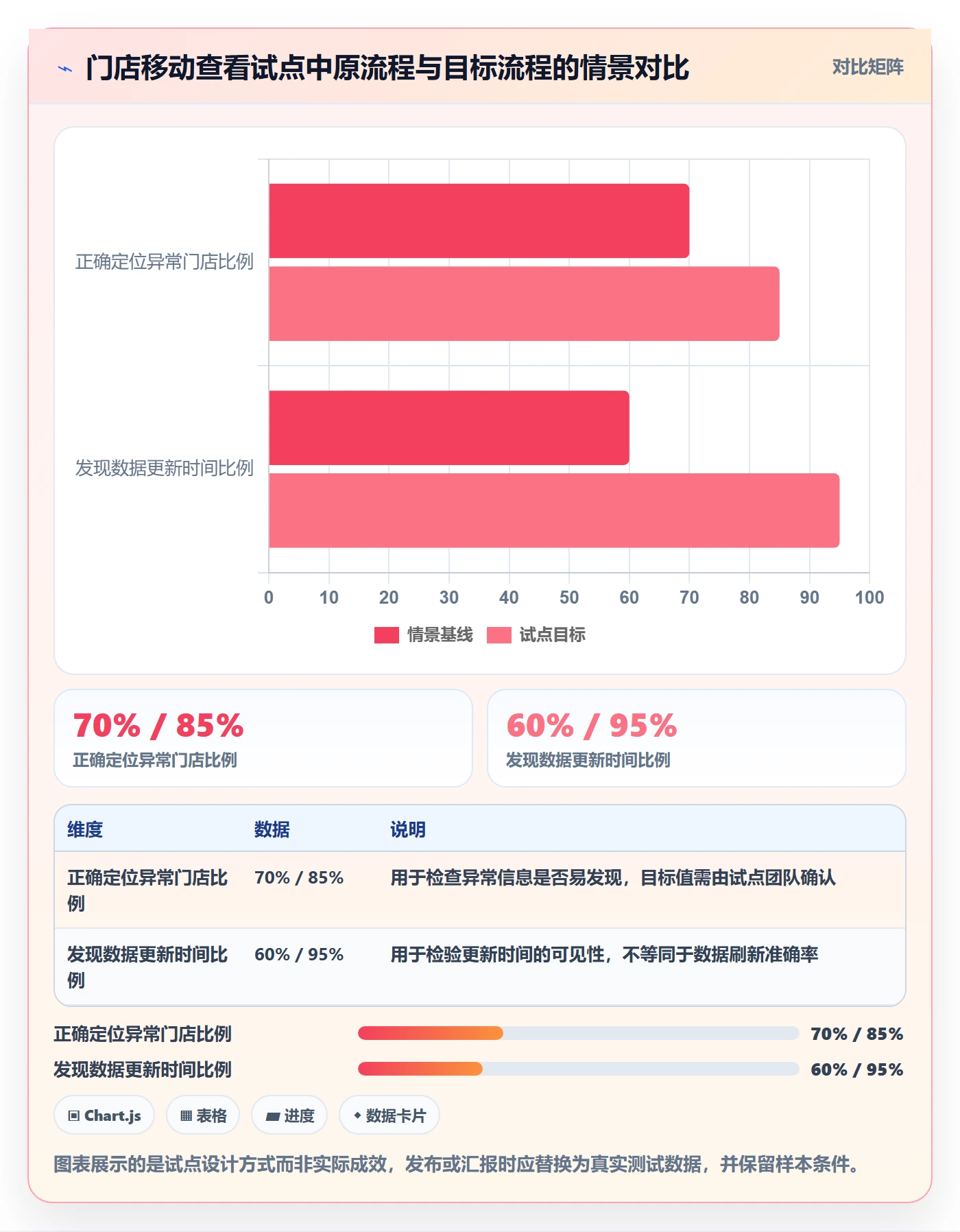 bi 平台落地清单：移动查看相关的常见误区事项