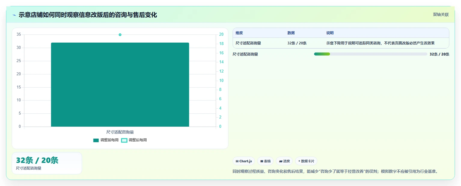 店铺运营包括哪些方面怎么优化？先从客服管理的常见误区入手
