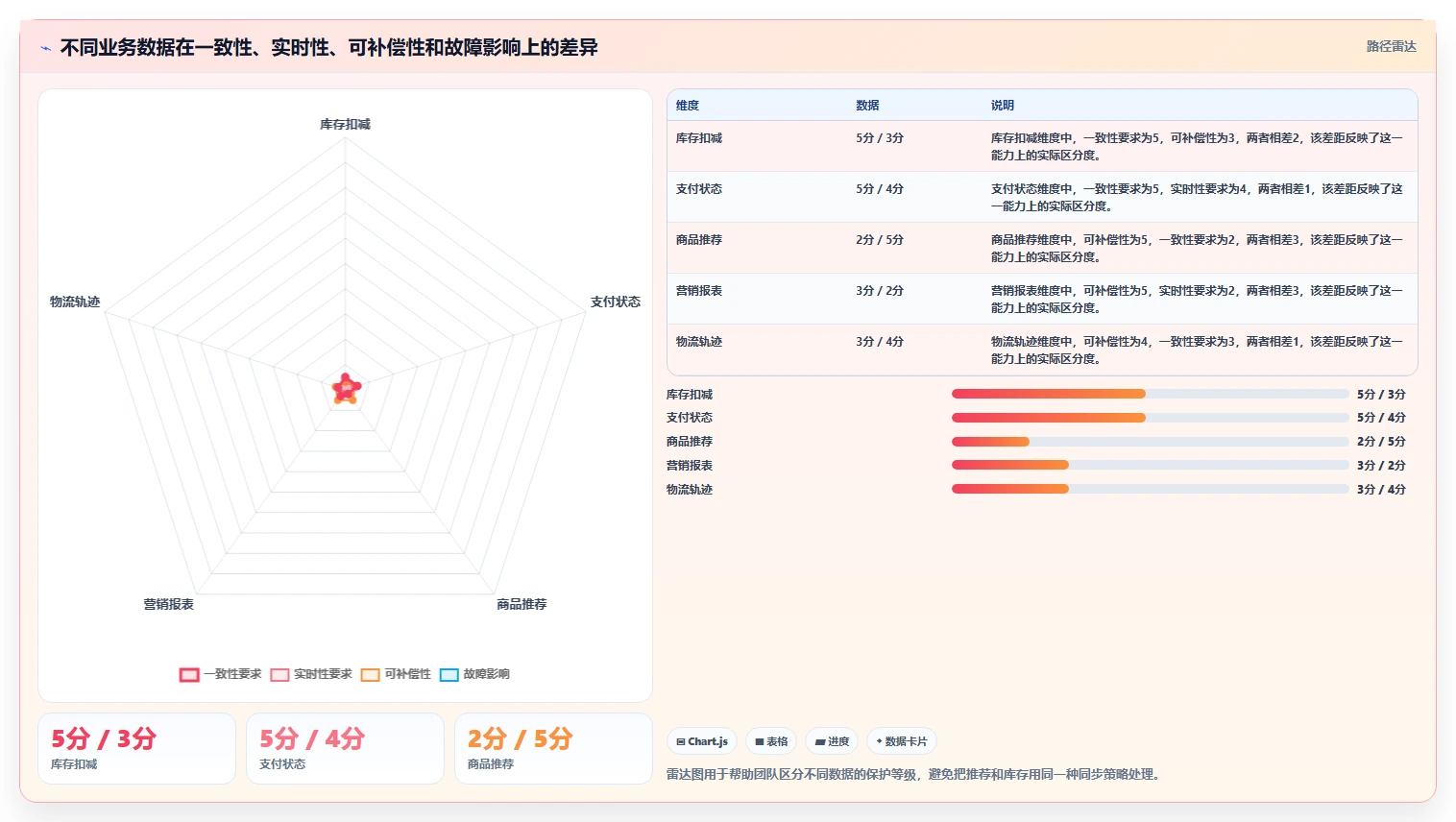 电商系统开发：品牌商家精细化指南：从需求梳理发现高峰期卡顿根因