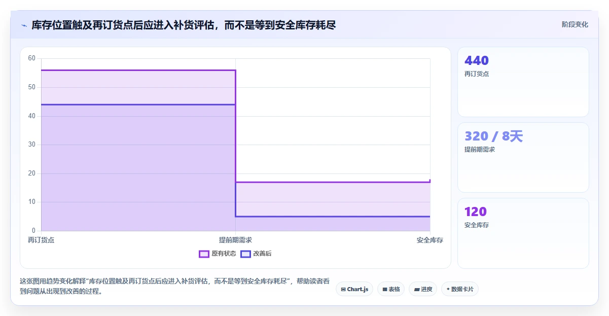 仓库安全库存管理怎么用？需求波动场景下的日常管理拆解