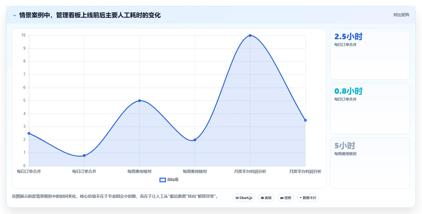 电商管理从0到1：多平台经营的日常管理与操作要点