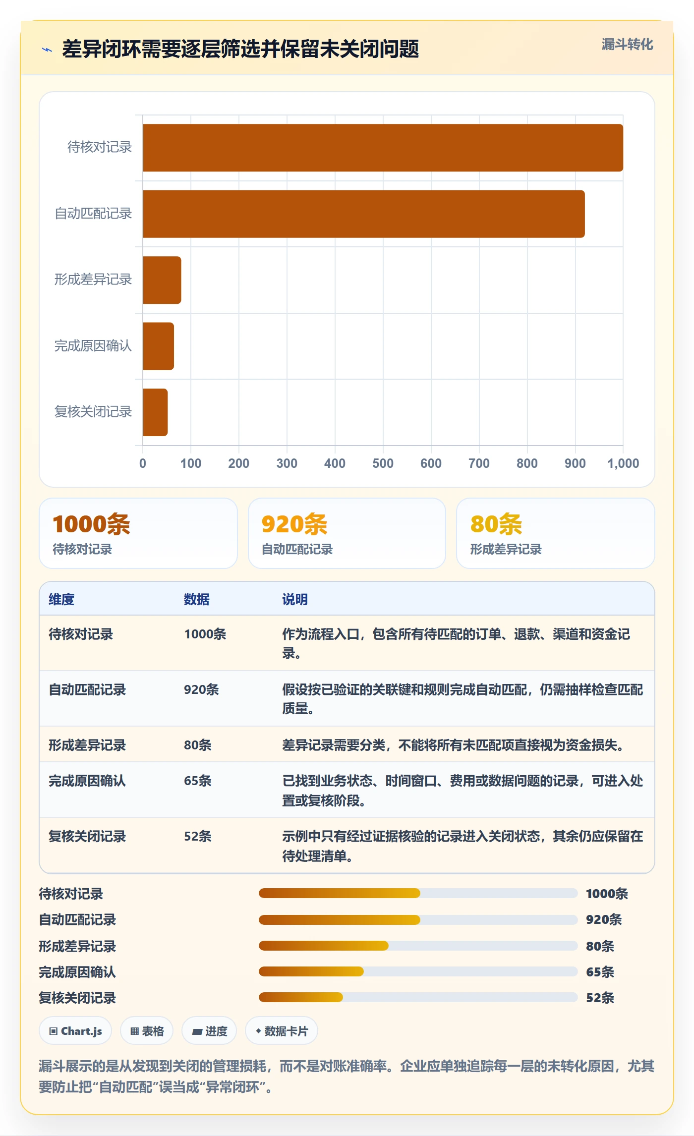 分账系统进阶课：围绕对账管理完善落地案例